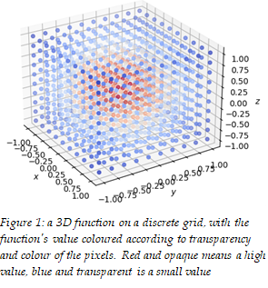 Figure 1: Quantum Materials