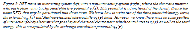 Figure 2 explaination