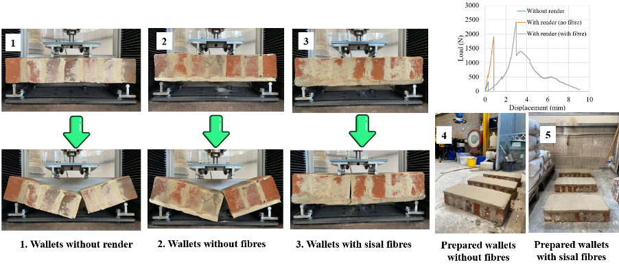 Out-of-plane bending tests on masonry panels