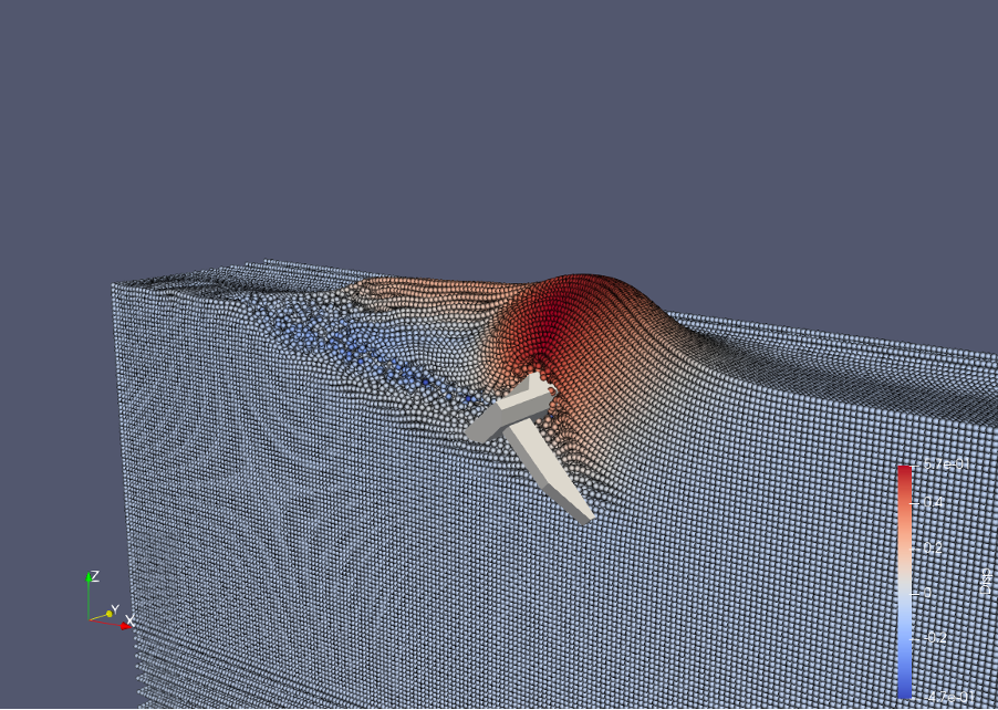 anchor penetration model