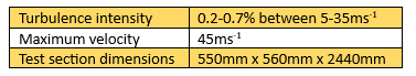 wind tunnel stats