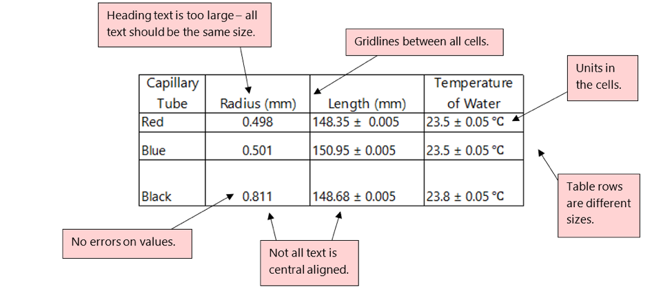 Tables 1