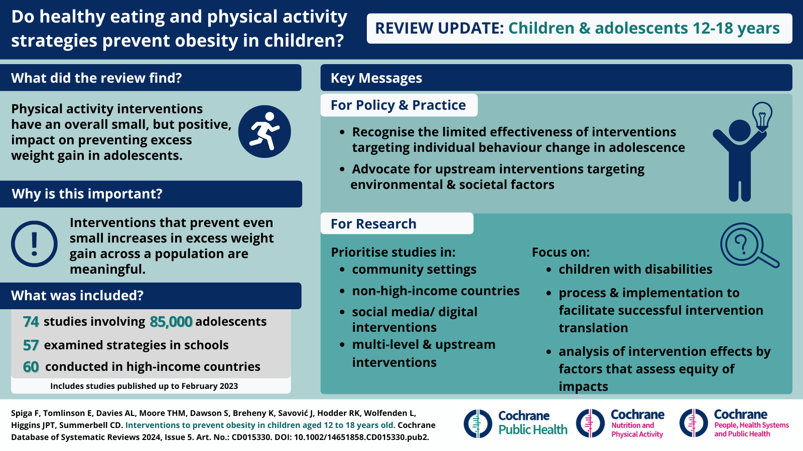 An infographic summarising the Cochrane Review