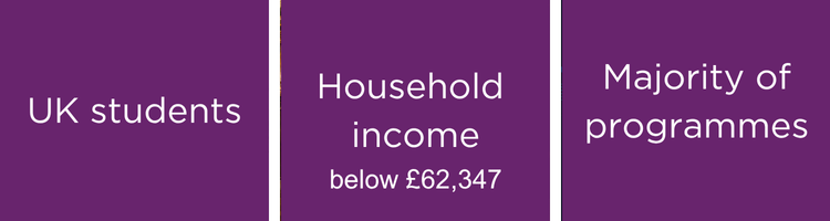 Postgraduate Student Support Scholarship Statistics