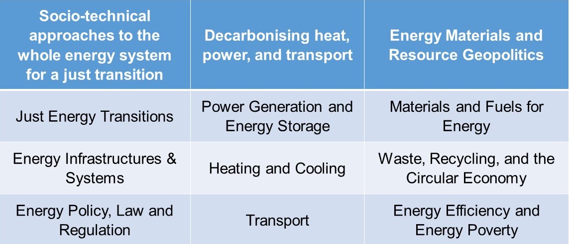 DEI research pillars