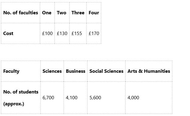 Email advertising costs table